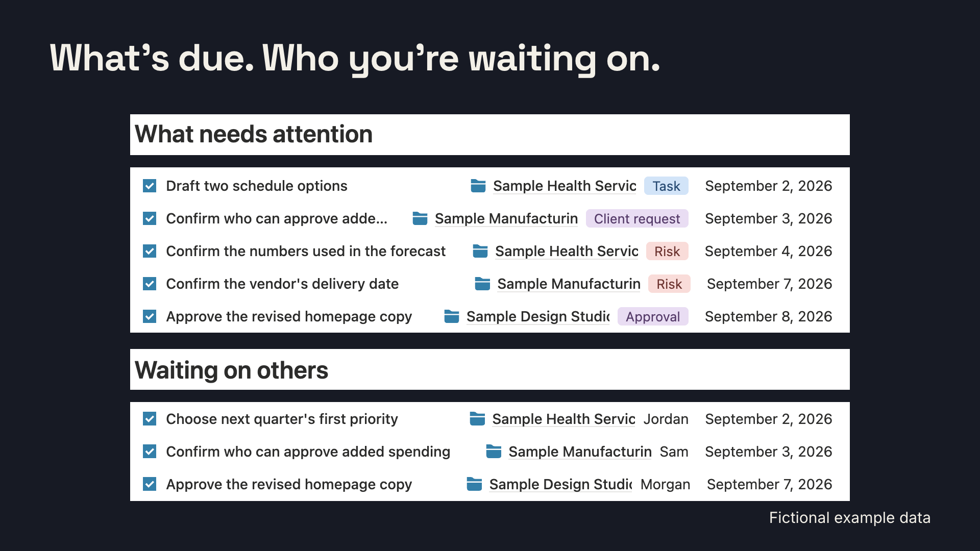 Fictional Notion views for work that needs attention and work waiting on other people.