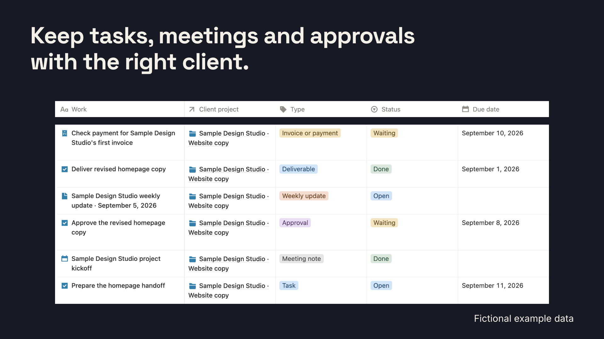 Fictional client work in Notion, including tasks, a meeting, an approval, a weekly update and a payment follow-up.