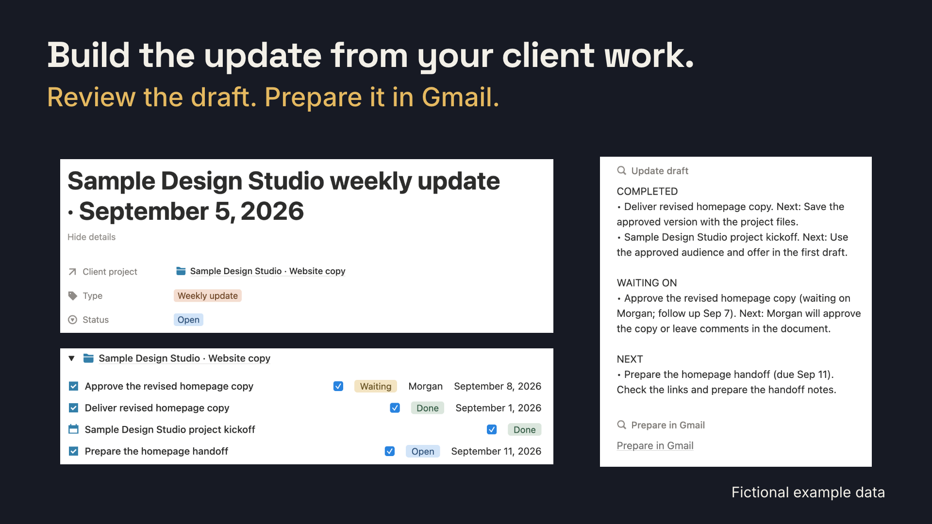 Fictional weekly update in Notion beside a draft organized into completed work, waiting items and next steps.