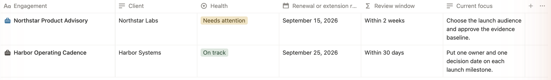 Renewal review table listing each active Client project with its Main contact, Project health, Renewal review date and Review timing.