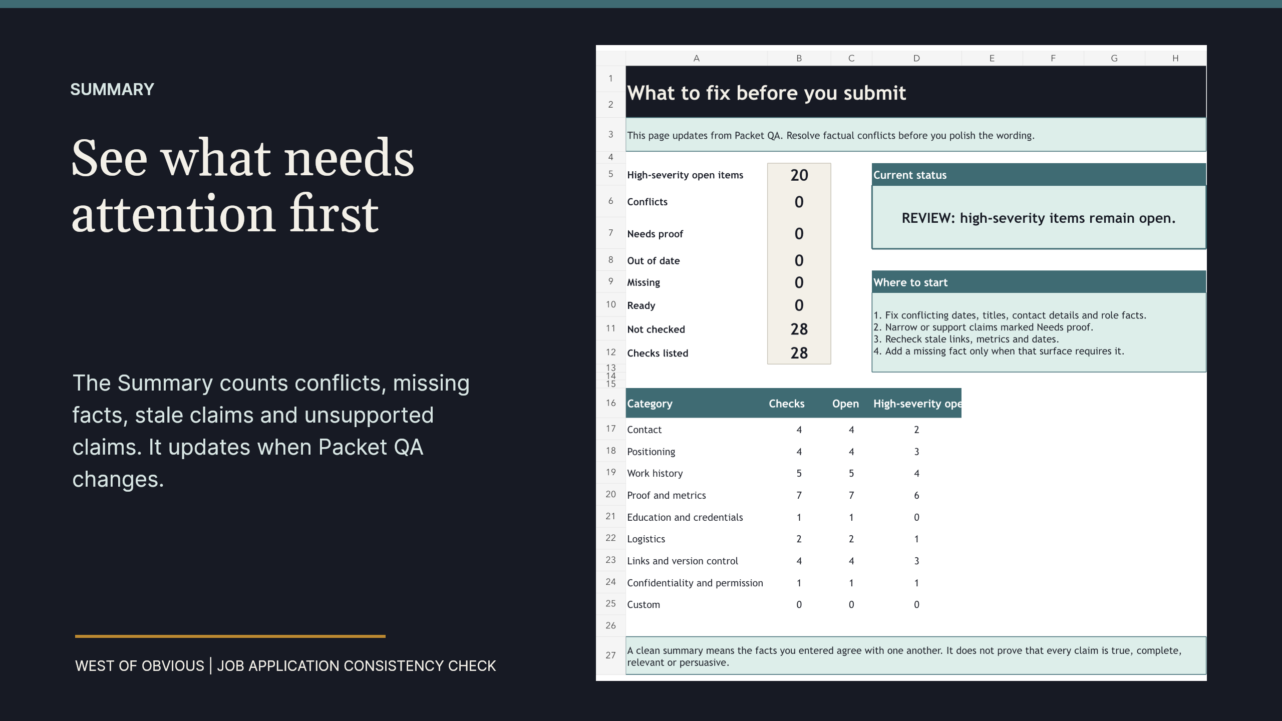 Summary preview showing counts for conflicts, missing facts, stale claims, unsupported claims and unchecked rows.